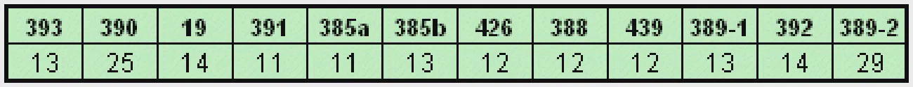 image title Niall 12 Marker Matches
